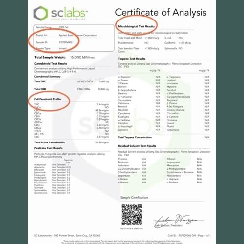 How to Read a Cannabis Certificate of Analysis (COA) - Treadwell Farms