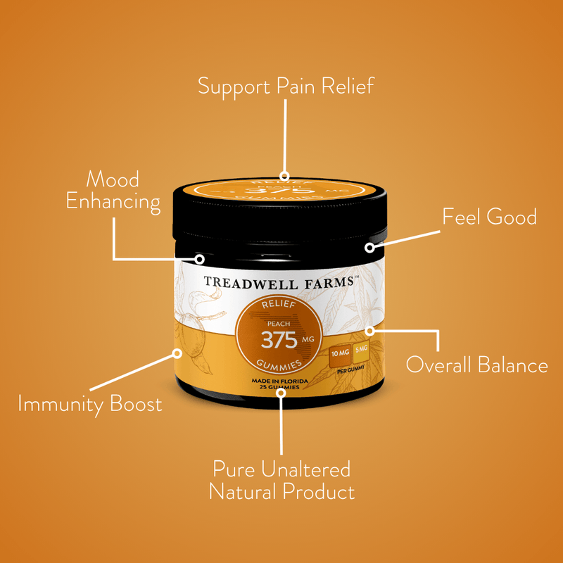 What is the Best Type of Gummy for Pain and Inflammation? - Treadwell Farms