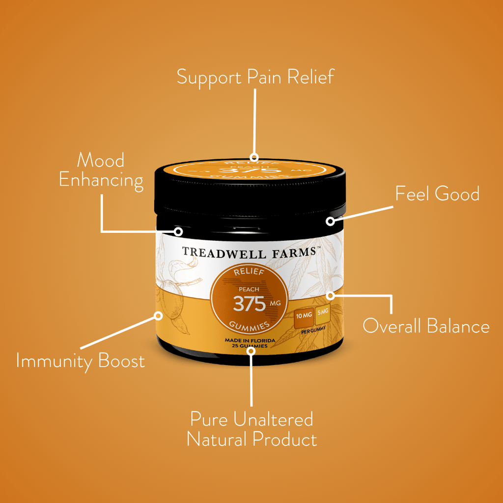 What is the Best Type of Gummy for Pain and Inflammation?