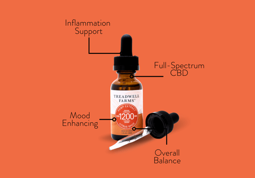 Citrus Spice CBD Extract - Treadwell Farms