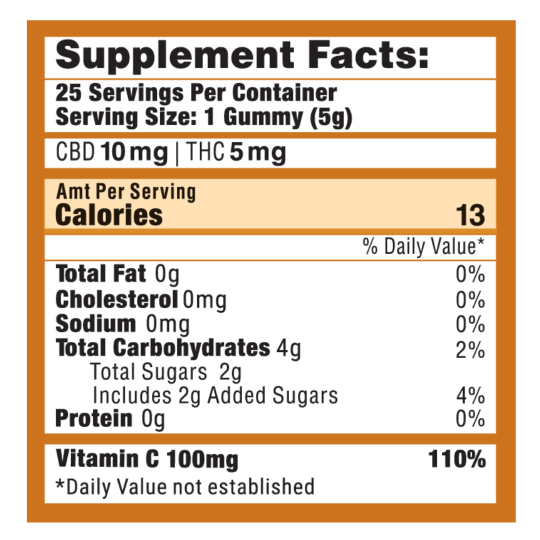 Relief Peach CBD Gummies (2:1) - Treadwell Farms