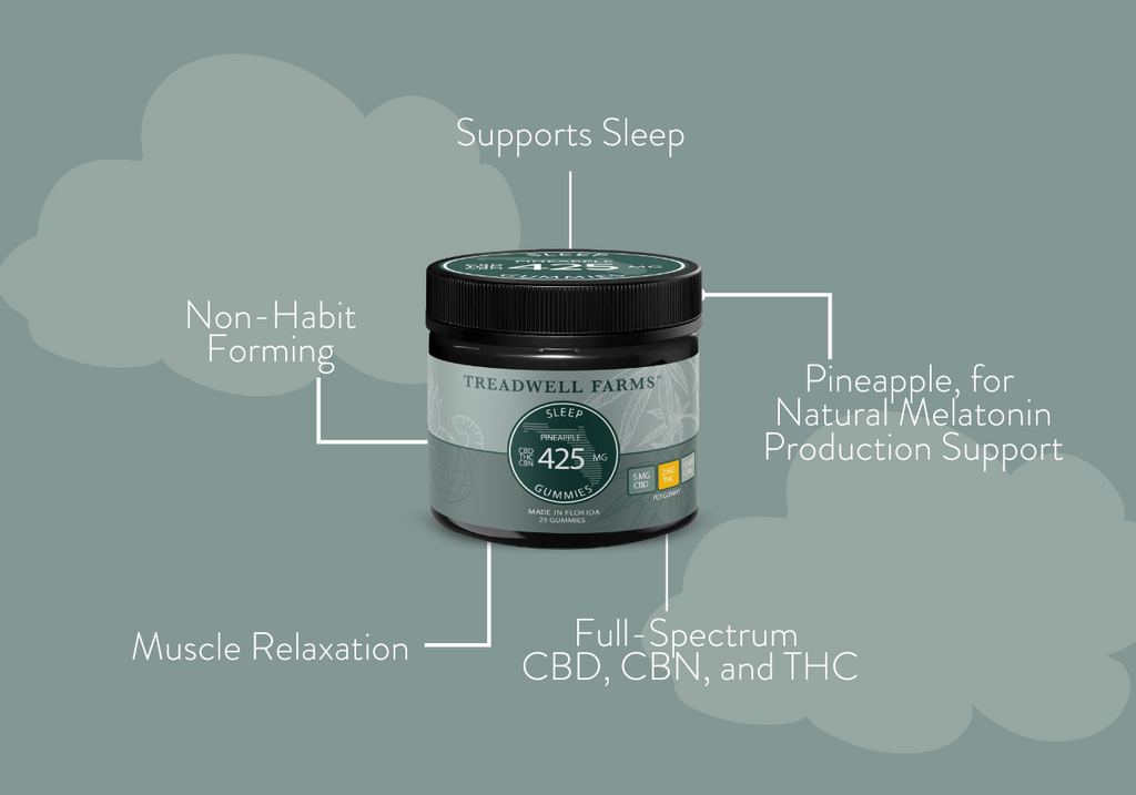 SLEEP BETTER WITH CBD/CBN GUMMIES