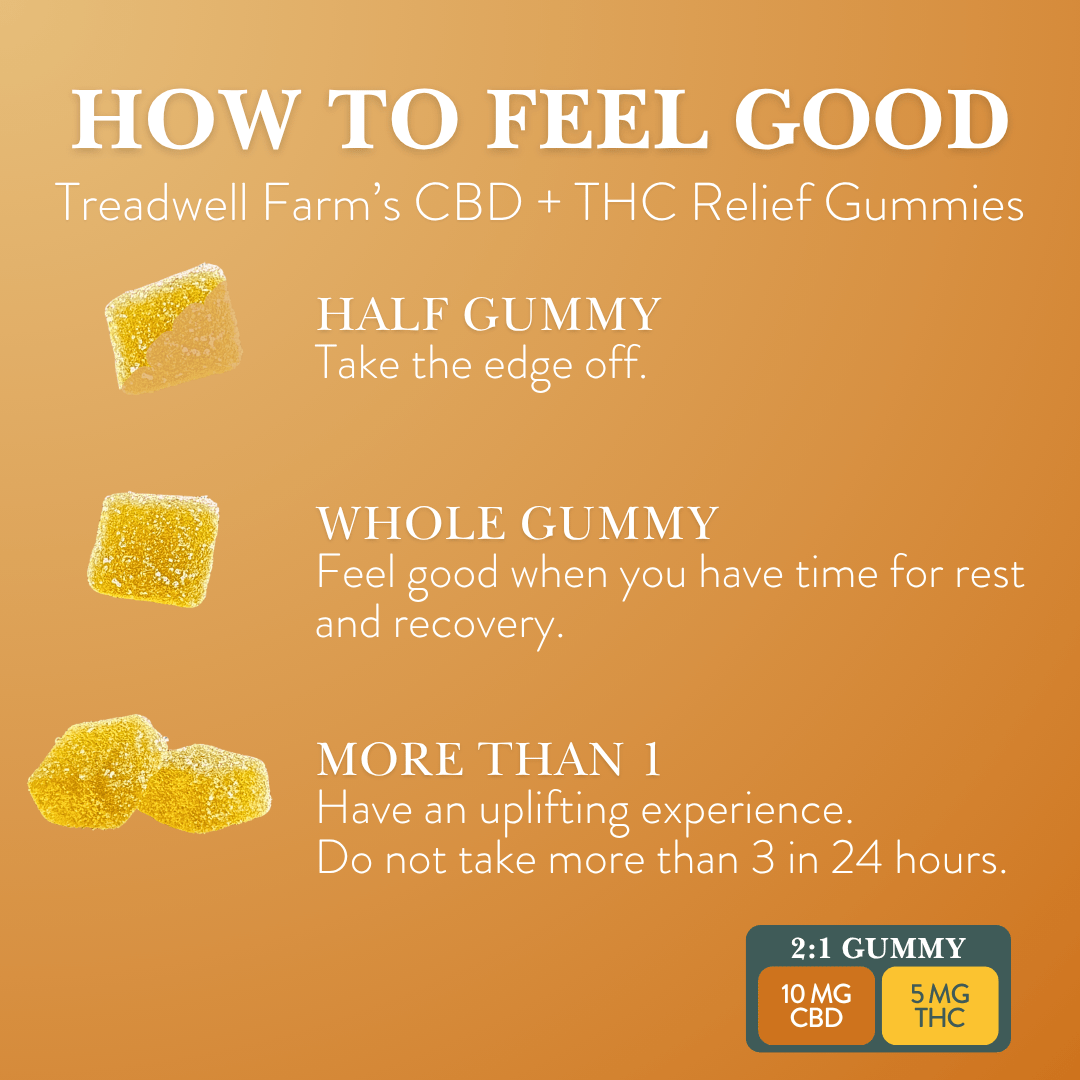 Relief Peach CBD Gummies (2:1) - Treadwell Farms