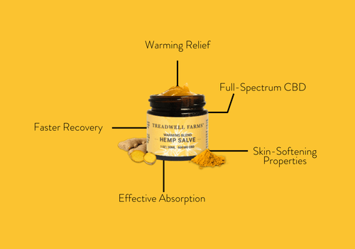 Warming Blend CBD Salve - Treadwell Farms